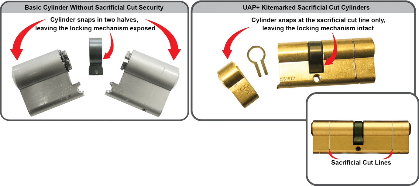 Common Burglary Attacks